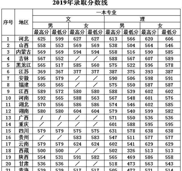 招生■中国刑事警察学院2020年招生计划出炉，这些省份招生人数最多