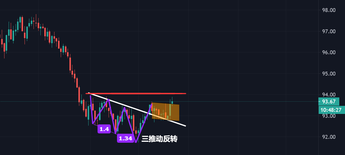 鲍威尔|市场要喘息，别被黄金下跌迷乱了心智