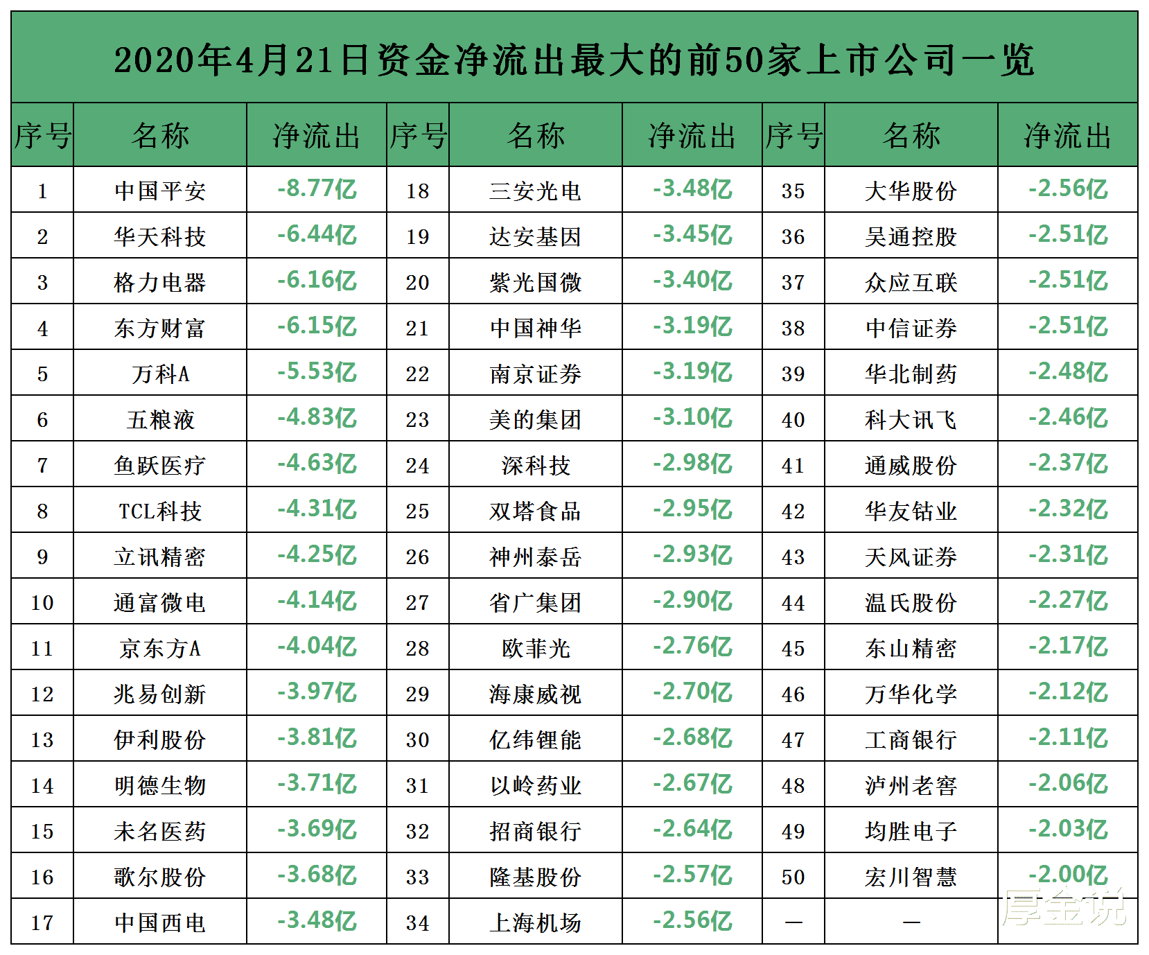 「上证指数」上证指数下跌0.9%，成交额2487亿，明天怎么走？