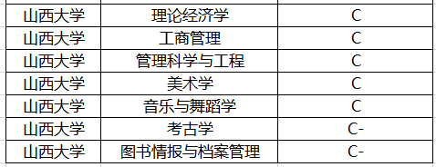 山西大学■我国这所大学衰退严重,曾是国家重点大学,如今连211都不是