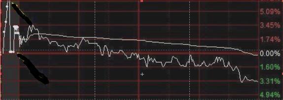 涨停@中国股市：“集合竞价”一旦出现这种试盘，轻松抓涨停