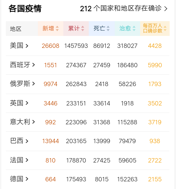 世界卫生组织：截止5月15日，疫情源头即将“尘埃落定”，世卫组织突然调转枪口！