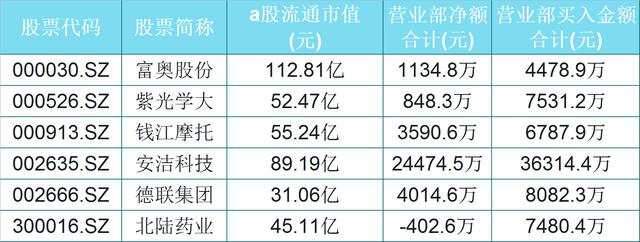 【净买入】今日龙虎榜，机构净买入的12只个股（名单）