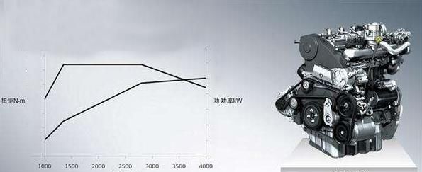 机器|工信部宣：国产发动机整体水平已达到国际标准