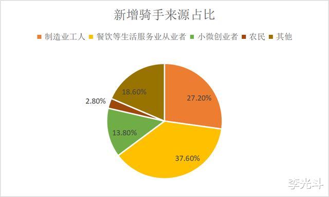 『裁员』回不去的中产