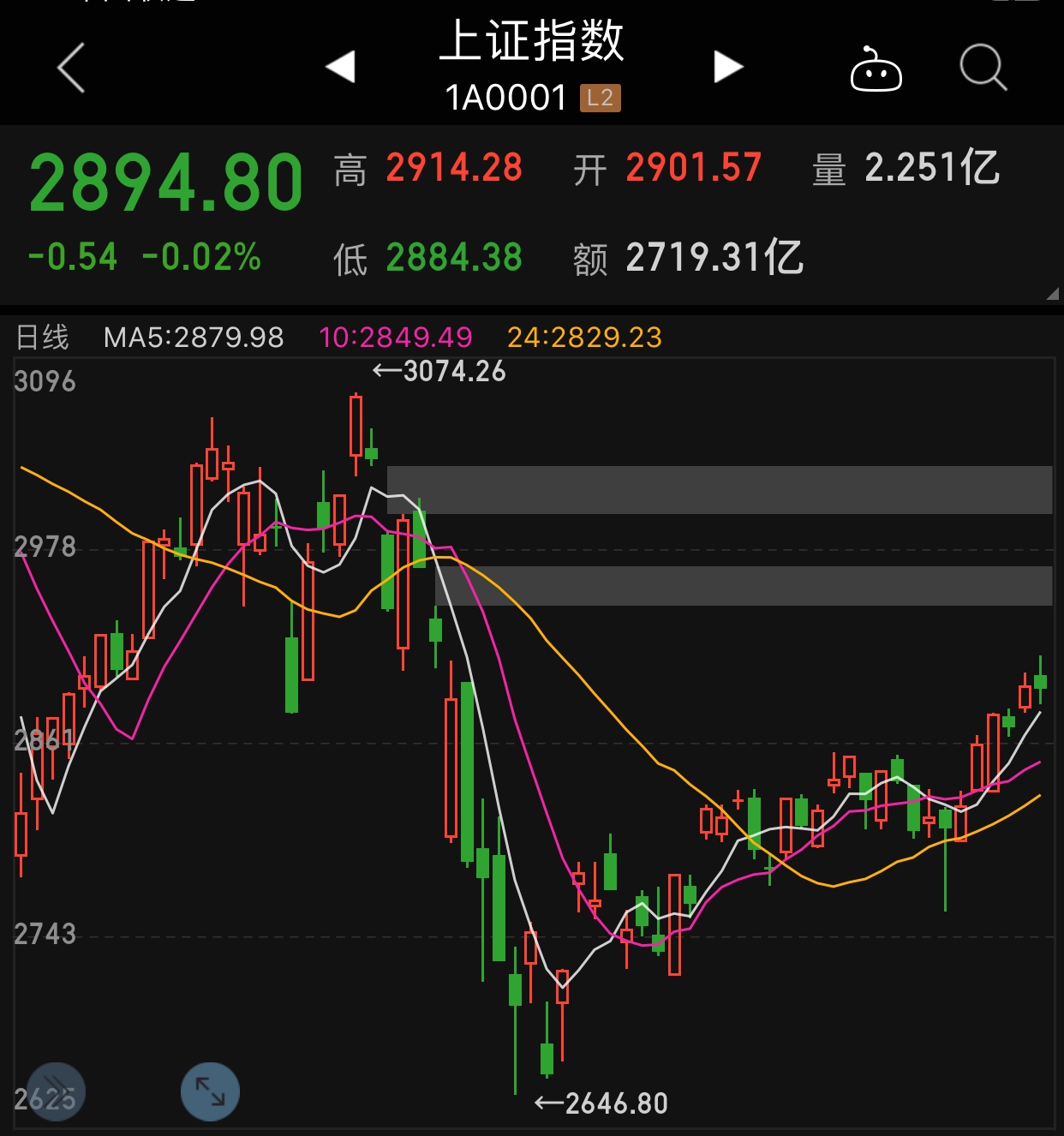 ##基金投资日记20200511