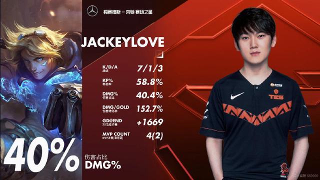 「ig」TES3: 1击败IG后网友却嘲讽阿水：赢了比赛，输了人品