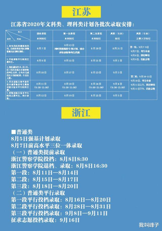 |速看!2020年各省市高考不同批次录取时间,掌握好自己的时间哦!