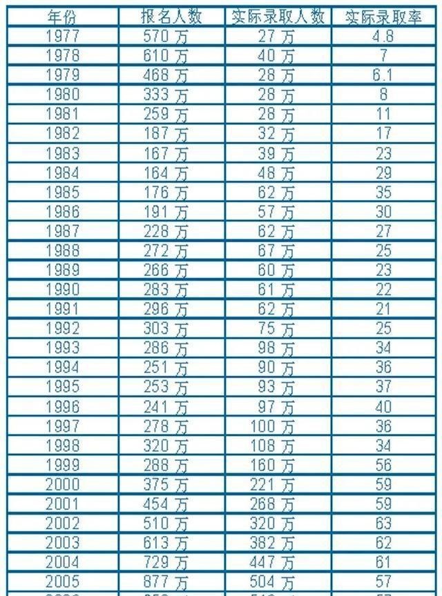 「高校」1071万高考考生!这批孩子上大学是难了还是容易了?的确命运多舛