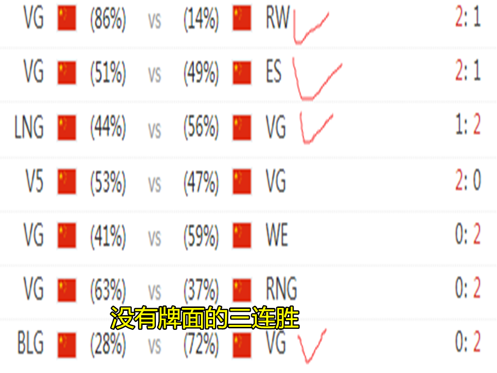 fpx战队|4胜3负，5胜2负，Iboy赛后谈对战FPX想法，为了进季后赛这次“脸面”不要了！