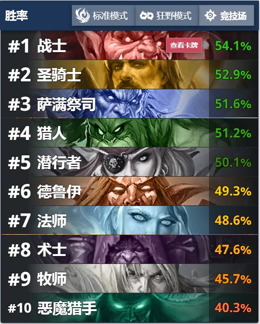 [竞技场]炉石传说：竞技场如何做到场均六胜，当前版本全职业抓牌指南