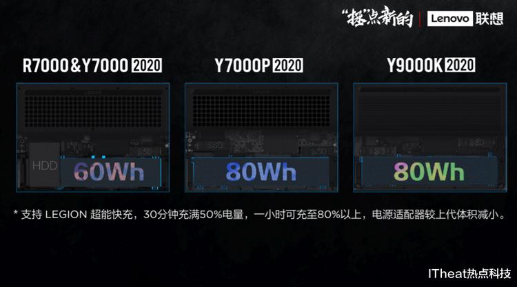 【显卡】联想发布拯救者2020笔记本:硬件升级,顶配8核处理器+RXT2080S显卡