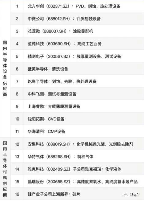芯片：掘金大基金二期芯片股。悄悄告诉你—机构5月金股（附股）
