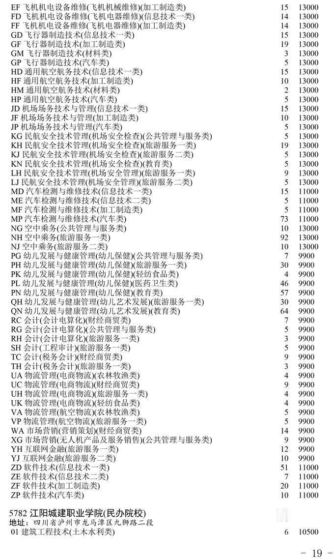 高校|【录取播报】关于普通高校对口招生专科录取未完成计划高校第二次征集志愿的通知