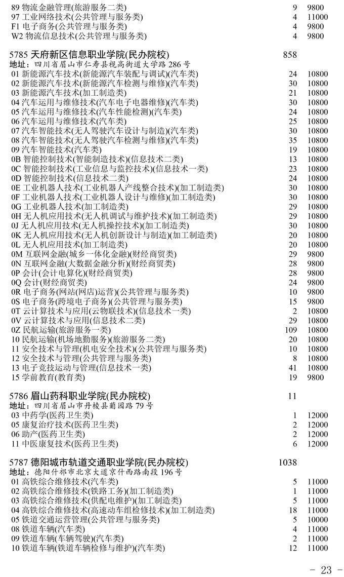 高校|【录取播报】关于普通高校对口招生专科录取未完成计划高校第二次征集志愿的通知
