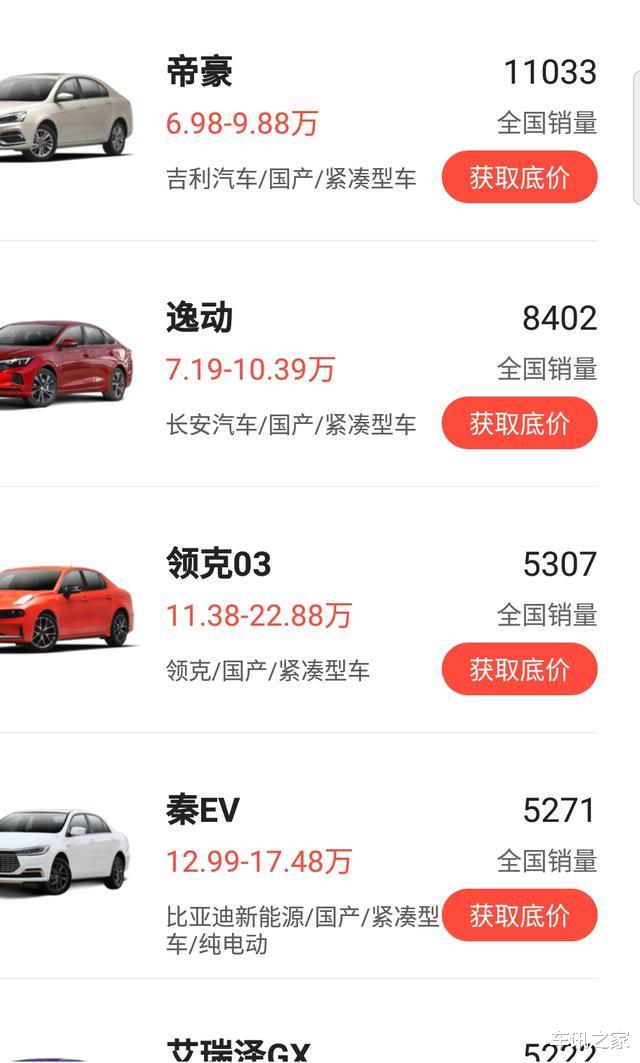 #吉利汽车#累计卖出121万辆的\家轿之王\，售价5.48万，一公里油耗3毛6
