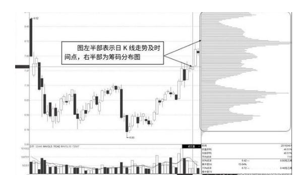 蓝思科技|中国股市：“筹码分布”真的会说话，一旦学会，轻松读懂庄家心思