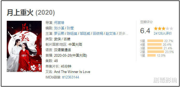 电视剧：《香蜜》2年后邓伦成“综艺常客”，罗云熙新剧热播，境遇大不同