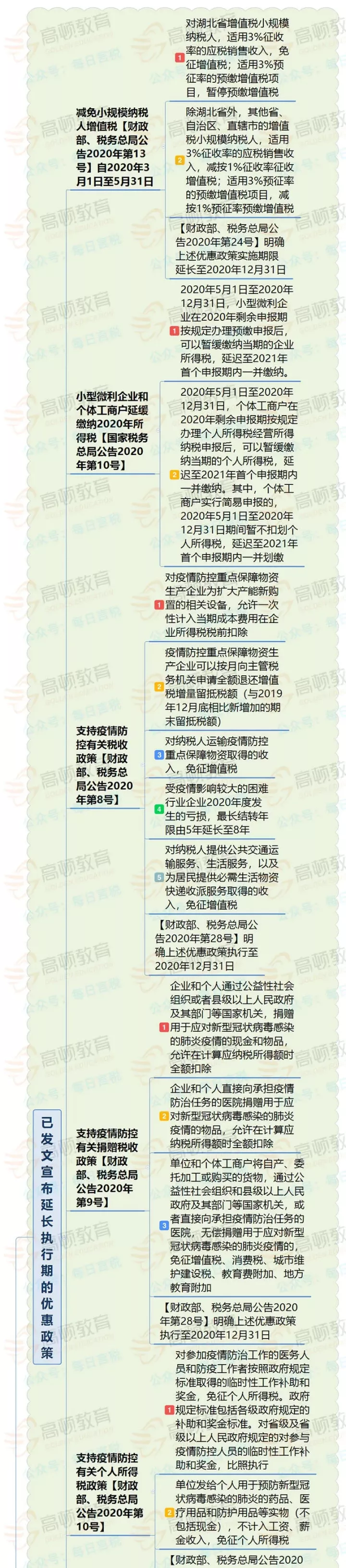 「社保」突发！再免交社保6个月！人社部紧急通知，更重磅的是....... ?