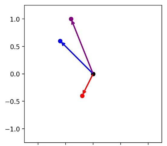 「」走进高维空间——所有点之间的距离都相等！奇妙、疯狂、不可思议