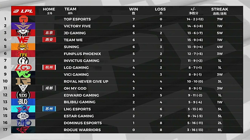 estar战队|被破三路还能翻盘！就在今天，LPL又一场假赛诞生，三个疑点让人怀疑