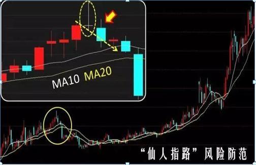 交易|中国股市:但凡股票遇到“仙人指路”形态,坚定捂股,坐等主升浪