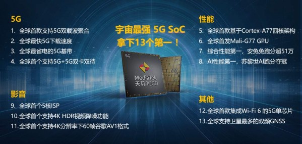 联发科|MTK YES！联发科天玑系列处理器大盘点