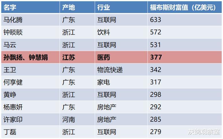 江苏省|江苏神秘富豪的资本“大挪移”，5000万买了个公司，如今值1000亿