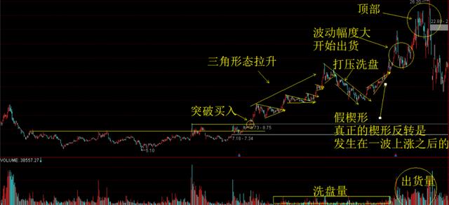 交易|个股一旦走出“蚂蚁上树”，证明主力洗盘完毕，股价起飞冲天
