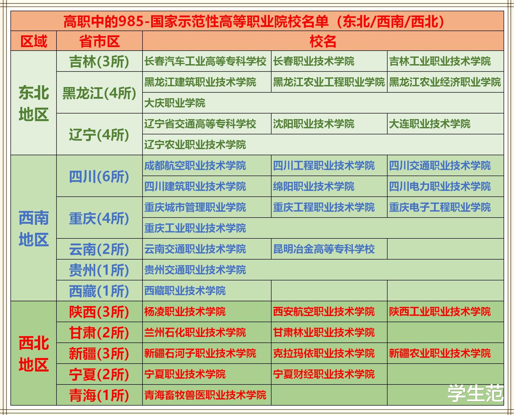 高职|2020高考志愿:宁报末流本科不读专科?100所高职“985”值得了解