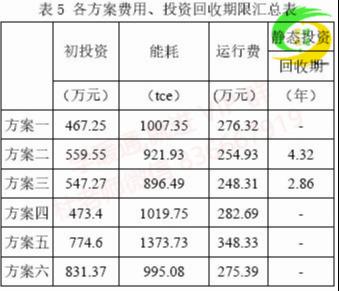 用热回收还是常规水冷机组？商业综合体的冷热源配置该如何选择？