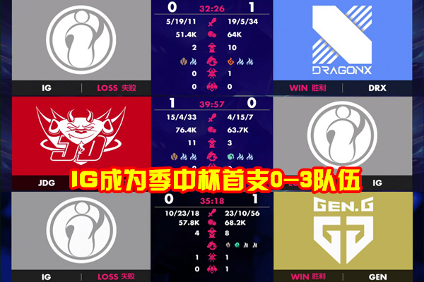 「theshy」IG止步八强the shy沦为笑柄，全队保他却狂送18次，赛后神情令人费解