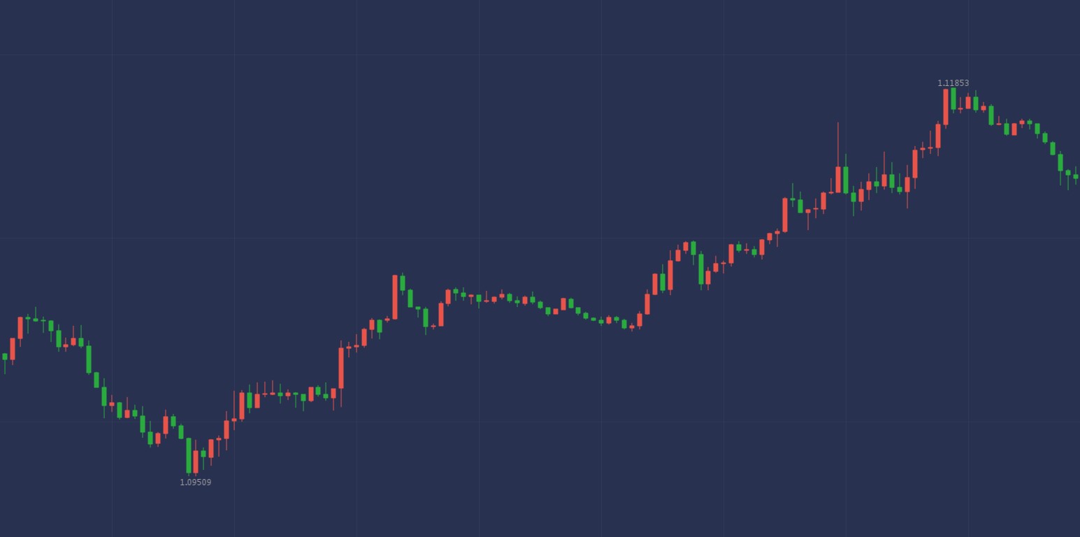 #交易#别再说你会技术分析了，一个不会盈利的分析师还不如一个交易小白