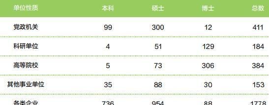 【中国农业大学】这所985大学高就业、易转专业,今年扩招90人,你愿意报考吗?