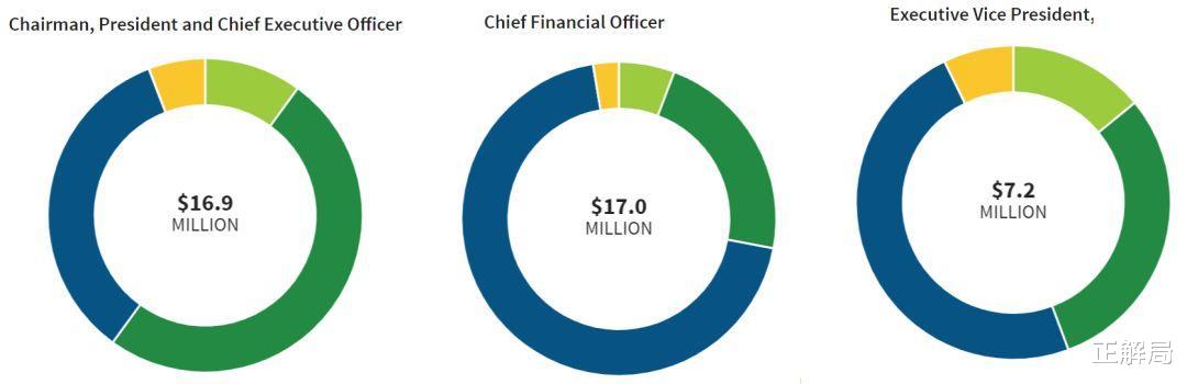 股价@过度金融化的恶果:美国华尔街,正在杀死美国波音