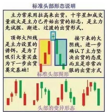 「股价」中国股市：最常见的主力出货方式，千万不可留，免的帮主力抬轿！