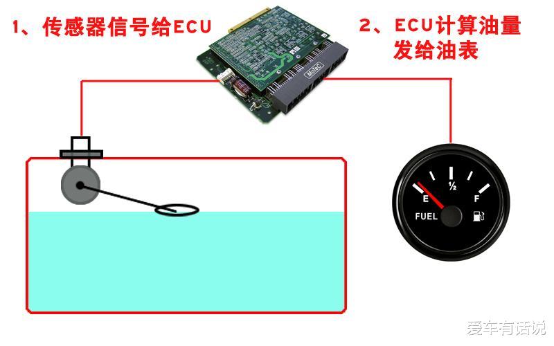「途观l」为何你的后半箱油总是不耐用？油是正经油，问题可能出在这里
