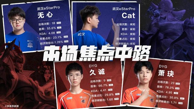 estar|DYG对阵estar，四大中单数据对比，萧玦最亮眼，cat是未知数