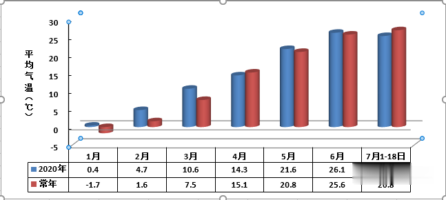 济南气象|明日晴朗回归，气温上升，然后接着下~~~