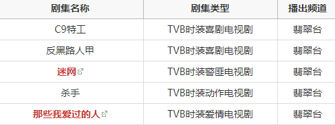 「TVB」2020下半年，TVB将会播出哪些新港剧？