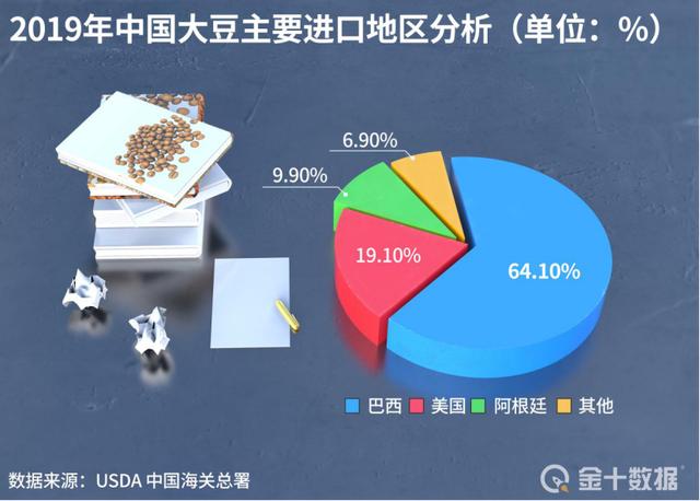 中國買傢爆買340萬噸美豆後，情況突變，美國大豆訂單或遭取消-圖4