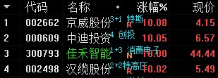 妖股：5月，超级大妖股即将耀世而出，兄弟们跟我一起冲啊！