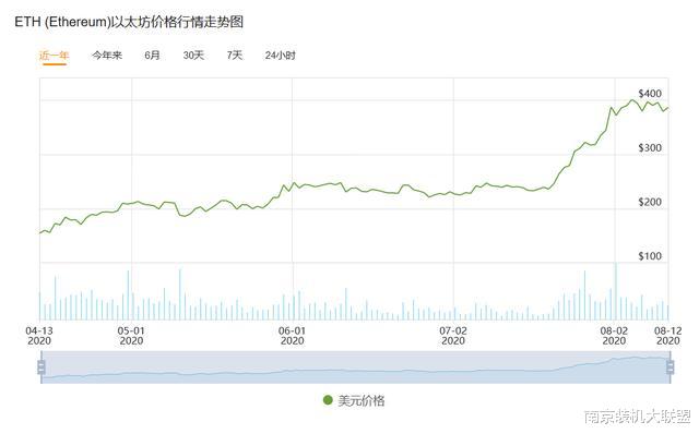 电子商务|新的挖矿热潮又来了，A卡价格上涨，为什么A卡比N卡挖矿强？