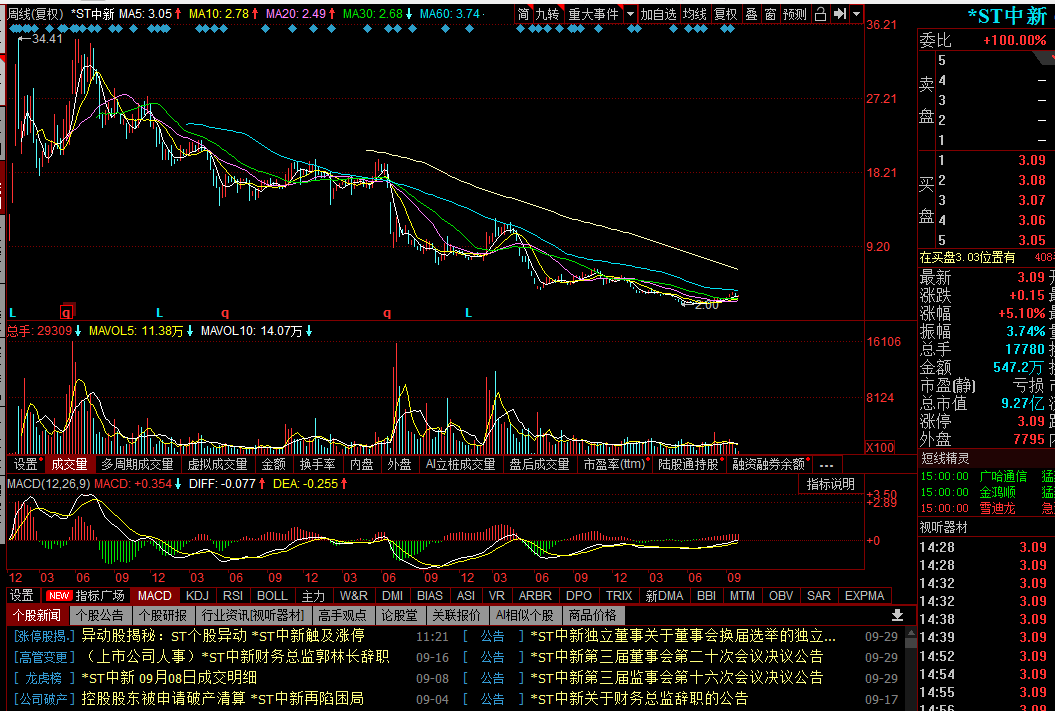 融资|天量融资下市场将发生什么变化?