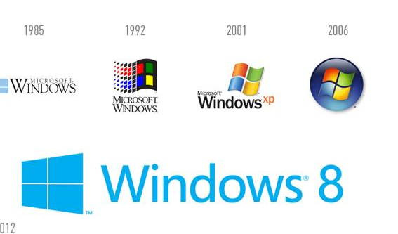 操作系统|为什么没有人开发128位的操作系统
