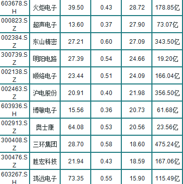 半导体|A股30只半导体潜力股（名单），最高净利润增长15倍