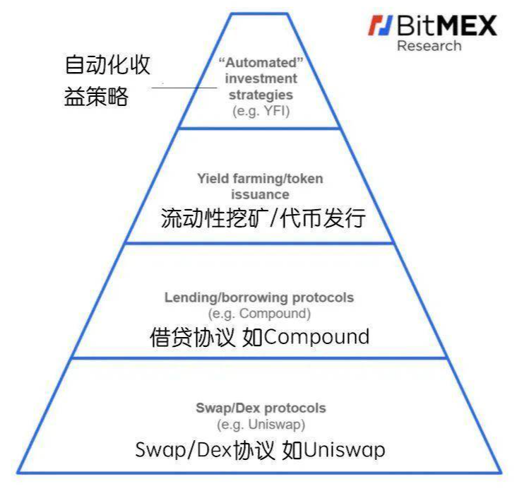 交易|BitMex 终极总结 : Dex 发展史中的里程碑—7 年之战