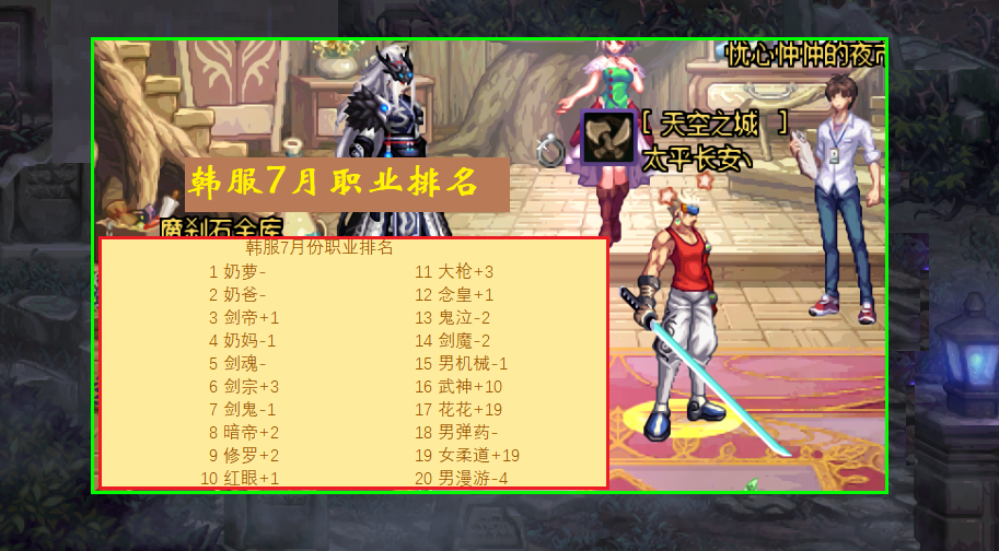 红眼|DNF：剑帝超越奶妈啦！上一个超越神的职业，如今还在下水道躺着