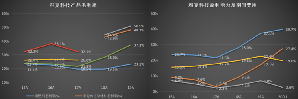 雅克科技|雅克科技:电子特气优质赛道,碾压南大光电(002409)