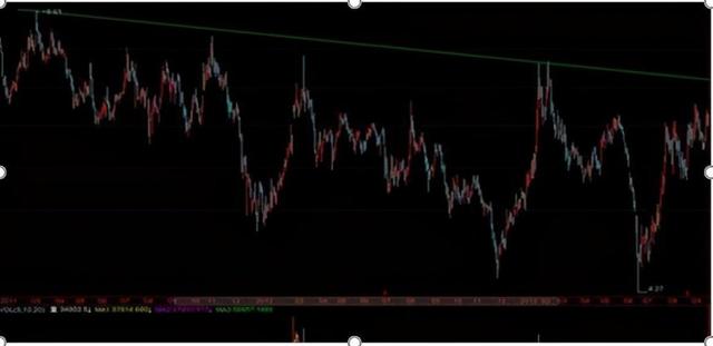 交易|中国股市：如果散户拿着股票不撒手，庄家会怎么办，看完咬牙切齿